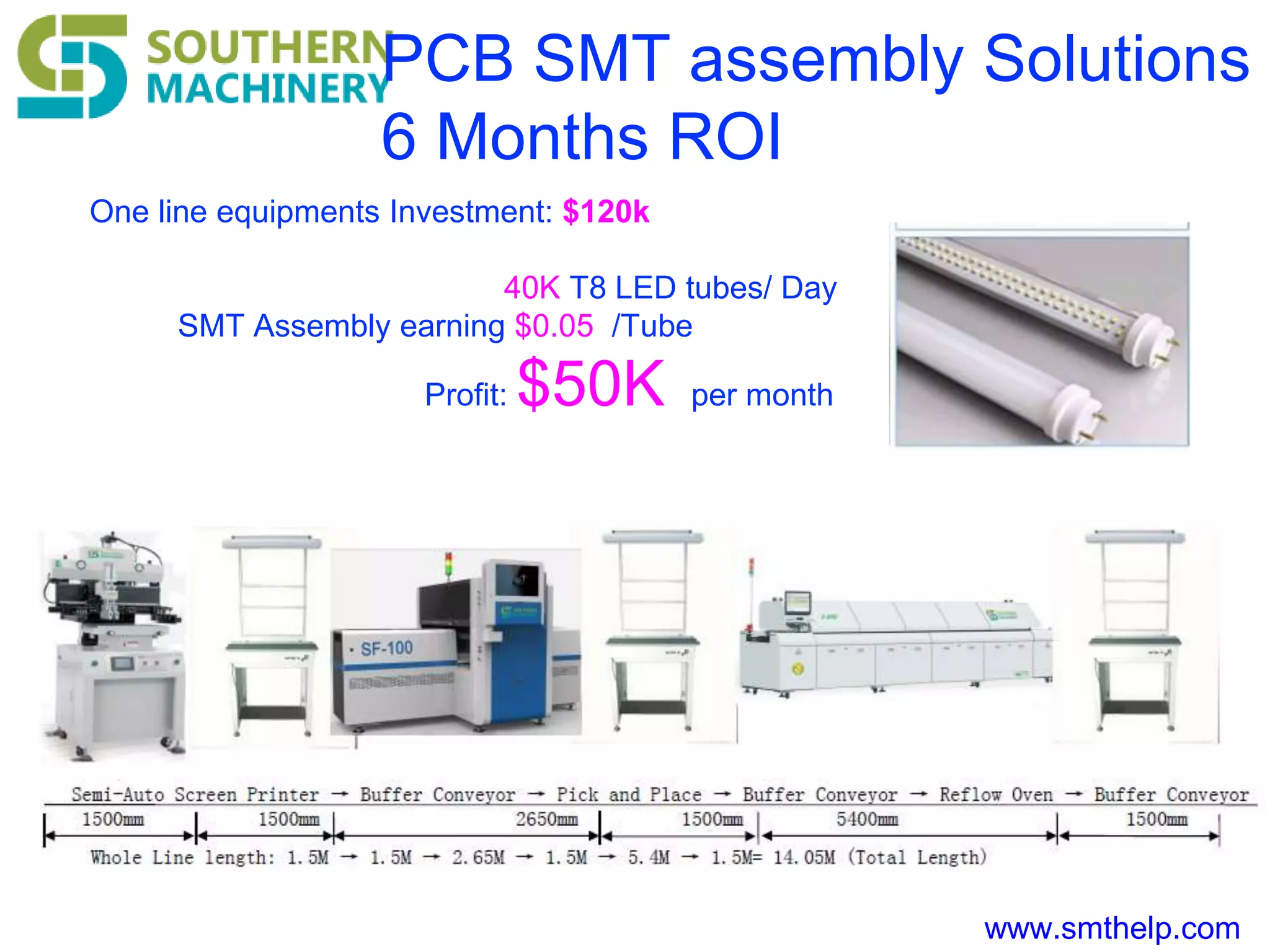 www.smthelp.com
PCB SMT assembly Solutions
6 Months ROI
One line equipments Investment: $120k
40K T8 LED tubes/ Day
SMT Assembly earning $0.05 /Tube
Profit: $50K per month
 