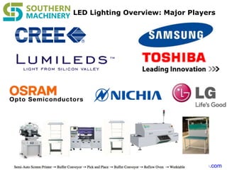 www.smthelp.com
LED Lighting Overview: Major Players
 