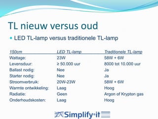 Wat is LED? LED staat voor Light Emitting Diode. 