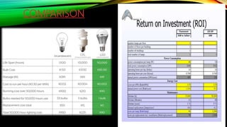 Led lightning of energy efficiency | PPT