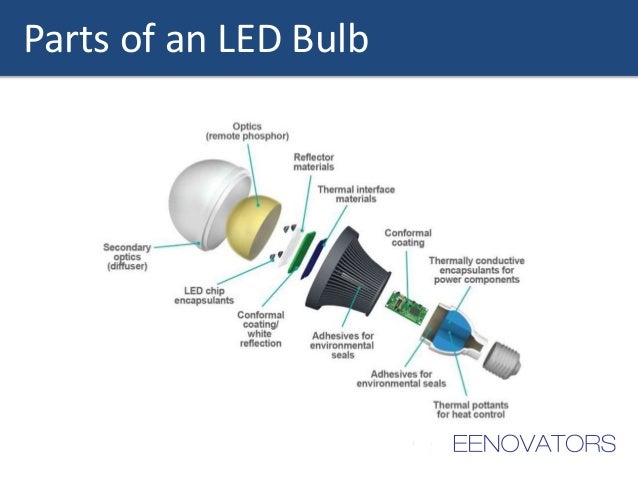 Light Bulb Parts Diagram