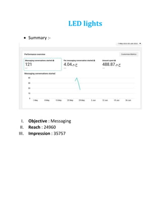 LED lights
 Summary :-
I. Objective : Messaging
II. Reach : 24960
III. Impression : 35757
 