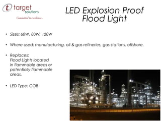 LED BASIC TRAINING | PPT