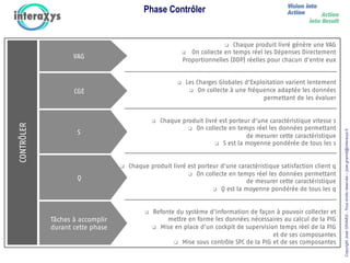 CopyrightJoséGRAMDI-Tousdroitsréservés–jose.gramdi@interaxys.fr
q  Chaque produit livré génère une VAG
q  On collecte en temps réel les Dépenses Directement
Proportionnelles (DDP) réelles pour chacun d'entre eux
q  Les Charges Globales d'Exploitation varient lentement
q  On collecte à une fréquence adaptée les données
permettant de les évaluer
q  Chaque produit livré est porteur d'une caractéristique vitesse s
q  On collecte en temps réel les données permettant
de mesurer cette caractéristique
q  S est la moyenne pondérée de tous les s
q  Chaque produit livré est porteur d'une caractéristique satisfaction client q
q  On collecte en temps réel les données permettant
de mesurer cette caractéristique
q  Q est la moyenne pondérée de tous les q
q  Refonte du système d'information de façon à pouvoir collecter et
mettre en forme les données nécessaires au calcul de la PIG
q  Mise en place d'un cockpit de supervision temps réel de la PIG
et de ses composantes
q  Mise sous contrôle SPC de la PIG et de ses composantes
CONTRÔLER
VAG
CGE
Tâches à accomplir
durant cette phase
S
Q
Phase Contrôler
 