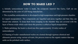Led making business | PPTX