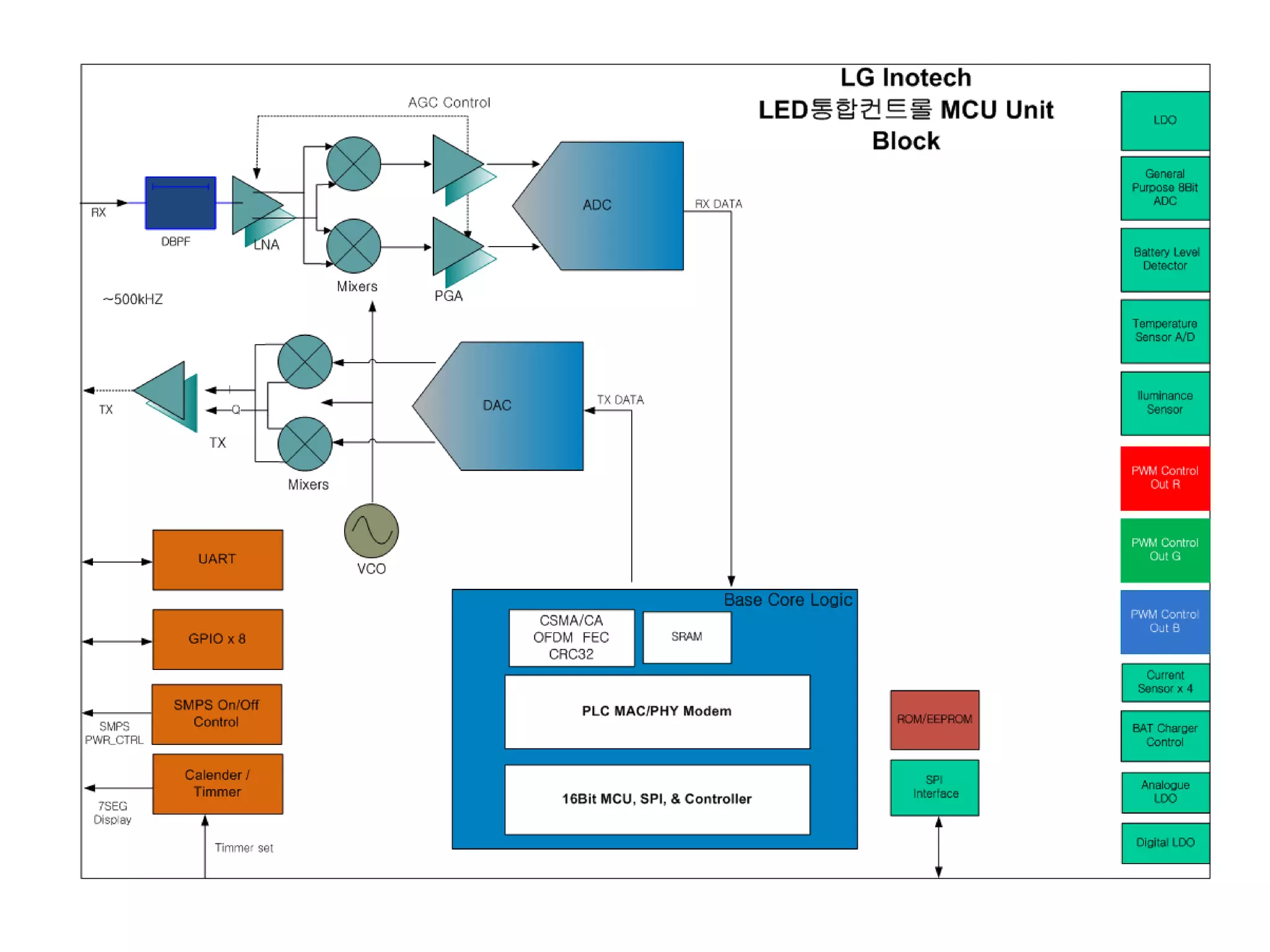 Led컨트롤 mcu (1)