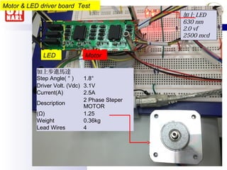 Motor & LED driver board Test
加上 LED
630 nm
2.0 vf
2500 mcd
LED Motor
加上步進馬達
Step Angle( ° ) 1.8°
Driver Volt. (Vdc) 3.1V
Current(A) 2.5A
Description
2 Phase Steper
MOTOR
(Ω) 1.25
Weight 0.36kg
Lead Wires 4
 