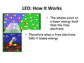 LED: How It Works 
• The wholes exist at 
a lower energy level 
than the free 
electrons 
• Therefore when a free electrons 
falls it losses energy 
 