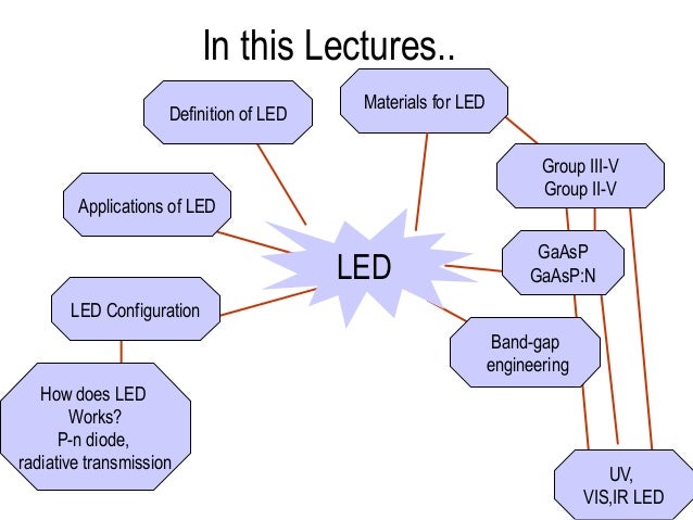 Lecture - Light Emitting Diode (LED)