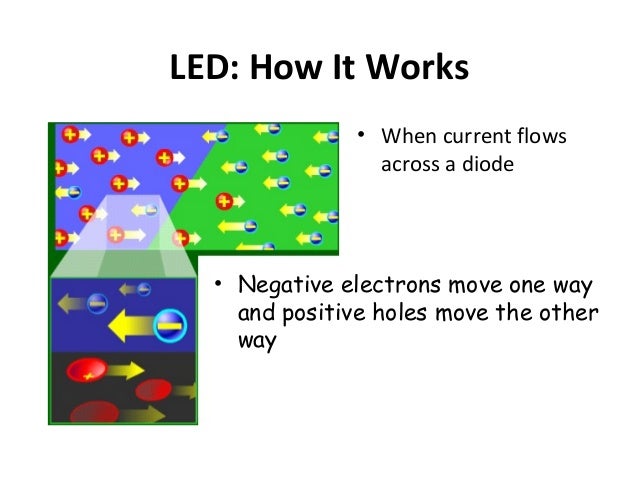 light emitting diode led led light how it works