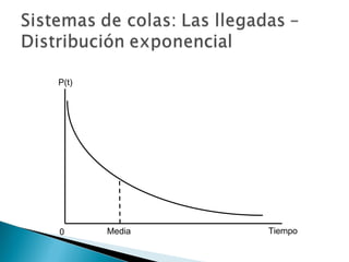 Media Tiempo 0 P(t) 