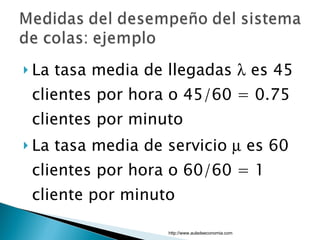 La tasa media de llegadas    es 45 clientes por hora o 45/60 = 0.75 clientes por minuto La tasa media de servicio    es 60 clientes por hora o 60/60 = 1 cliente por minuto http://www.auladeeconomia.com 