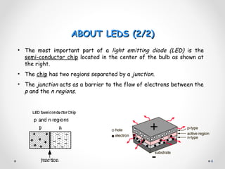basic of led in market | PPT