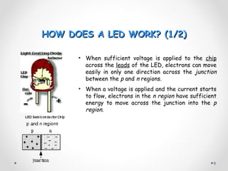 basic of led in market | PPT