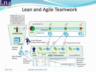 Också viktiga
 6. Riskmanagement
     Gör regelbundna riskgenomgångar och tillämpa
     miniriskmetoden

 7. Change management
     Bokför alla beslut och ha en rutin för ändringar och tillägg




2012-10-25        Copyright: Georg Silber, 2012                      11
 