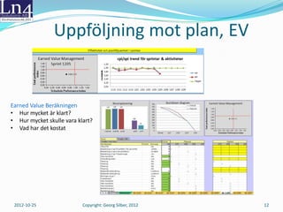Baseline
              Budget, Önskat slut, Beställare, Ägare, Basplan
              Räkna ut en realistisk och ekonomisk tidplan




                 Projektnamn                   Personer Timmar   Urspr längd dgrVerkl. Startdat Ber. Slutdat
                 Mitt projekt                          2    2800           695     2012-09-01 2014-07-28
                 Mitt projekt                          3    2800           464     2012-09-01 2013-12-09
                 Mitt projekt                          4    2800           347     2012-09-01 2013-08-14
                 Mitt projekt                          5    2800           277     2012-09-01 2013-06-05
                 Mitt projekt                          6    2800           230     2012-09-01 2013-04-19
                 Mitt projekt                          7    2800           198     2012-09-01 2013-03-18




2012-10-25              Copyright: Georg Silber, 2012                                                          12
 