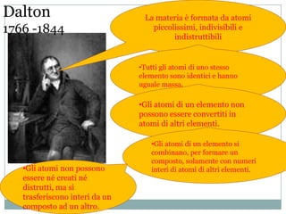 Dalton1766 -1844La materia è formata da atomi piccolissimi, indivisibili e indistruttibiliTutti gli atomi di uno stesso elemento sono identici e hanno uguale massa.