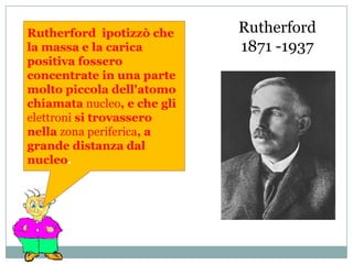 Gli atomi di un elemento si combinano, per formare un composto, solamente con numeri interi di atomi di altri elementi.