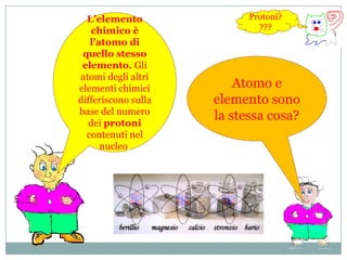 La materia è discreta , non si può tagliare  in infinite partima ha un costituente primo, l’atomo, che ne contiene tutte le caratteristiche.E le particelle elamentari?
