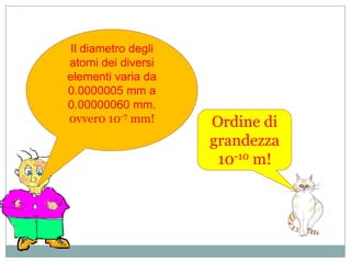   fondere fra loro due atomi più leggeri per ottenerne uno più pesante (fusione)