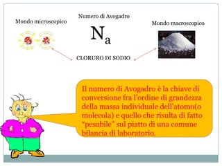 100mInimmaginabile!!!!!!10-1m?10-2m??10-5mGlobulo rosso10-6?10-7??10-8?10-910-10atomo