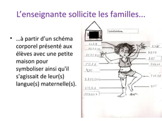 L’enseignante sollicite les familles...
• …à partir d’un schéma
corporel présenté aux
élèves avec une petite
maison pour
symboliser ainsi qu'il
s'agissait de leur(s)
langue(s) maternelle(s).
 