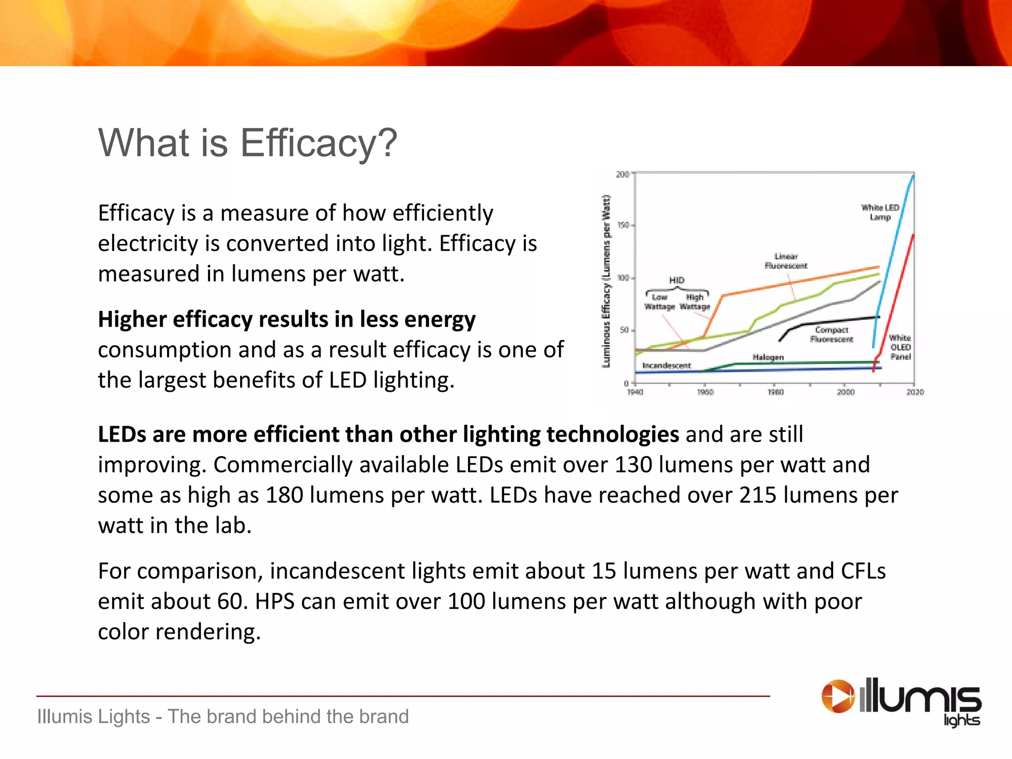 Illumis Lights - The brand behind the brand
LEDs are more efficient than other lighting technologies and are still
improving. Commercially available LEDs emit over 130 lumens per watt and
some as high as 180 lumens per watt. LEDs have reached over 215 lumens per
watt in the lab.
For comparison, incandescent lights emit about 15 lumens per watt and CFLs
emit about 60. HPS can emit over 100 lumens per watt although with poor
color rendering.
What is Efficacy?
Efficacy is a measure of how efficiently
electricity is converted into light. Efficacy is
measured in lumens per watt.
Higher efficacy results in less energy
consumption and as a result efficacy is one of
the largest benefits of LED lighting.
 