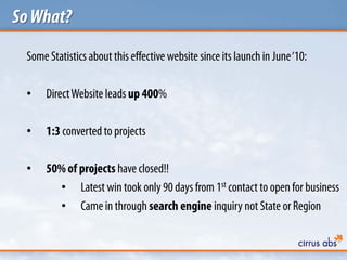 SoWhat?
Some Statistics about this effective website since its launch in June‘10:
• DirectWebsite leads up 400%
• 1:3 converted to projects
• 50% of projects have closed!!
• Latest win took only 90 days from 1st contact to open for business
• Came in through search engine inquiry not State or Region
 