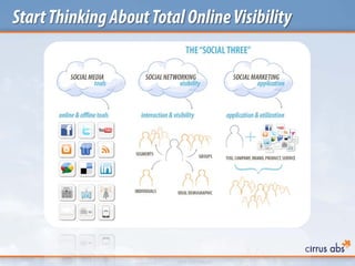 StartThinkingAboutTotalOnlineVisibility
 