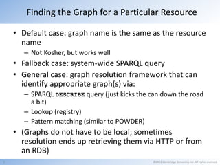 Finding the Graph for a Particular Resource

    • Default case: graph name is the same as the resource
      name
       ...