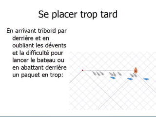 Le départ erreurs fréquentes