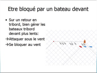 Le départ erreurs fréquentes