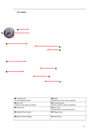 (2) Cabinet
 Location hole
For connecting cabinets
Handle
Hold up the box for other operations
Side Lock
Connect to the adjacent cabinets
 Positioning pilar
Quickly align for cabinet installation
 Proof cover  Door Lock
Cabinet back cover protection lock
 Signal & Power Input  Oblique shore
Signal & Power Output  button shore










4
 