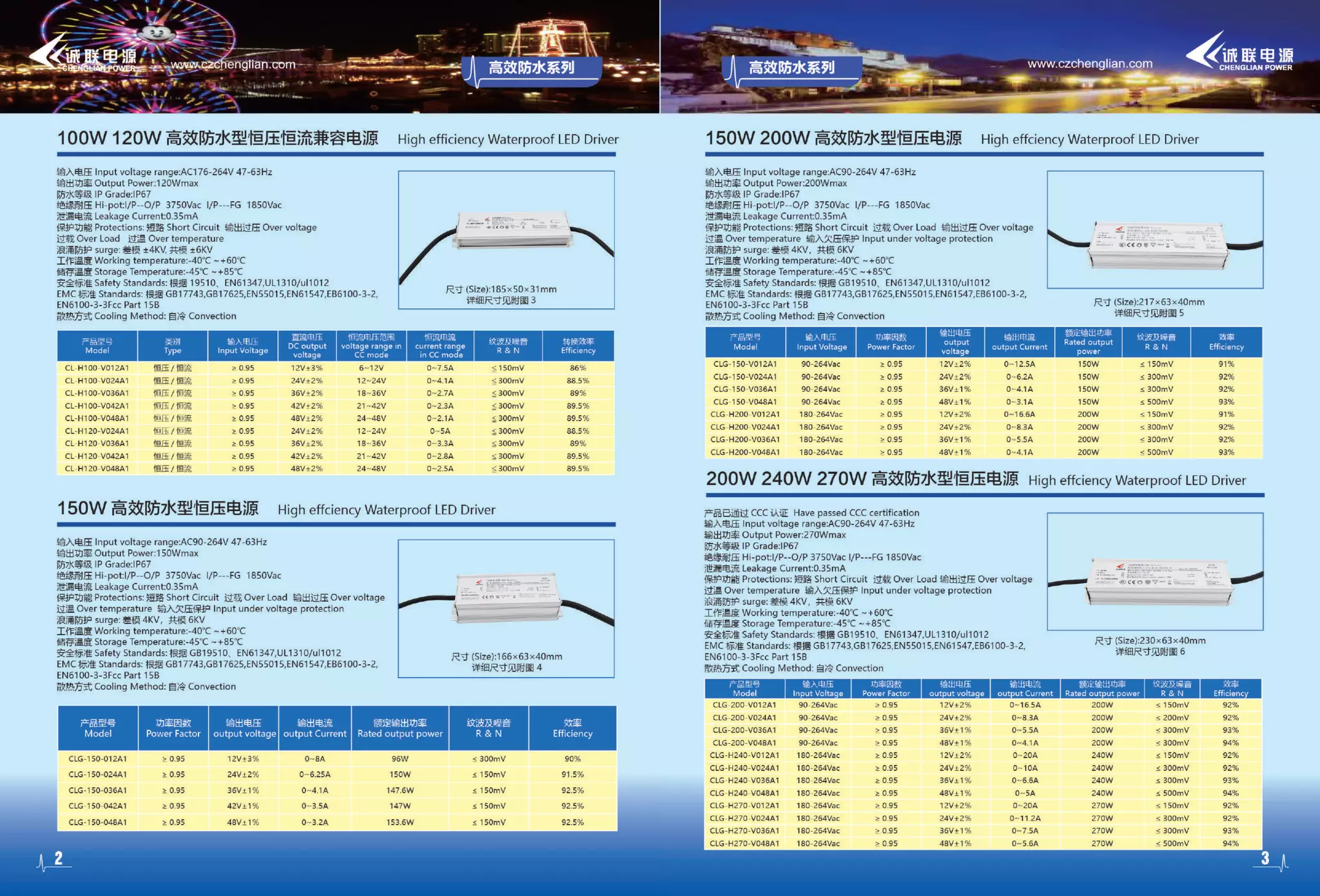 Led power supply catalogue landscape PPT