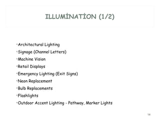 ILLUMİNATİON (1/2) Architectural Lighting  Signage (Channel Letters)  Machine Vision  Retail Displays  Emergency Lighting (Exit Signs)  Neon Replacement  Bulb Replacements  Flashlights  Outdoor Accent Lighting - Pathway, Marker Lights  