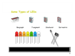 Some Types of LEDs Bargraph 7-segment Starburst Dot matrix 