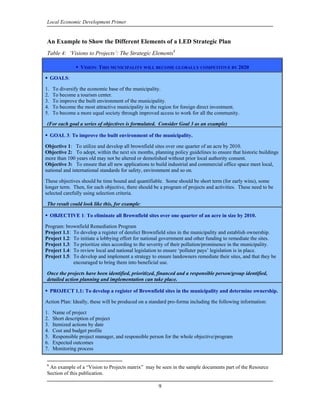 Local Economic Development Primer


An Example to Show the Different Elements of a LED Strategic Plan
Table 4: ‘Visions to Projects’: The Strategic Elements8

                   VISION: THIS MUNICIPALITY WILL BECOME GLOBALLY COMPETITIVE BY 2020

     GOALS:

1.    To diversify the economic base of the municipality.
2.    To become a tourism center.
3.    To improve the built environment of the municipality.
4.    To become the most attractive municipality in the region for foreign direct investment.
5.    To become a more equal society through improved access to work for all the community.

(For each goal a series of objectives is formulated. Consider Goal 3 as an example)

     GOAL 3: To improve the built environment of the municipality.

Objective 1: To utilize and develop all brownfield sites over one quarter of an acre by 2010.
Objective 2: To adopt, within the next six months, planning policy guidelines to ensure that historic buildings
more than 100 years old may not be altered or demolished without prior local authority consent.
Objective 3: To ensure that all new applications to build industrial and commercial office space meet local,
national and international standards for safety, environment and so on.

These objectives should be time bound and quantifiable. Some should be short term (for early wins), some
longer term. Then, for each objective, there should be a program of projects and activities. These need to be
selected carefully using selection criteria.

The result could look like this, for example:

     OBJECTIVE 1: To eliminate all Brownfield sites over one quarter of an acre in size by 2010.

Program: brownfield Remediation Program
Project 1.1: To develop a register of derelict Brownfield sites in the municipality and establish ownership.
Project 1.2: To initiate a lobbying effort for national government and other funding to remediate the sites.
Project 1.3: To prioritize sites according to the severity of their pollution/prominence in the municipality.
Project 1.4: To review local and national legislation to ensure ‘polluter pays’ legislation is in place.
Project 1.5: To develop and implement a strategy to ensure landowners remediate their sites, and that they be
             encouraged to bring them into beneficial use.

Once the projects have been identified, prioritized, financed and a responsible person/group identified,
detailed action planning and implementation can take place.

     PROJECT 1.1: To develop a register of Brownfield sites in the municipality and determine ownership.

Action Plan: Ideally, these will be produced on a standard pro-forma including the following information:

1.    Name of project
2.    Short description of project
3.    Itemized actions by date
4.    Cost and budget profile
5.    Responsible project manager, and responsible person for the whole objective/program
6.    Expected outcomes
7.    Monitoring process


8
 An example of a “Vision to Projects matrix” may be seen in the sample documents part of the Resource
Section of this publication.

                                                       9
 