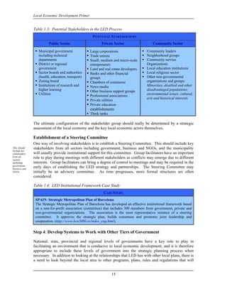 Local Economic Development Primer


               Table 1.3: Potential Stakeholders in the LED Process
                                                     POTENTIAL STAKEHOLDERS
                         Public Sector                    Private Sector                    Community Sector

                  Municipal government             Large corporations                   Community leaders
                  including technical              Trade unions                         Neighborhood groups
                  departments                      Small, medium and micro-scale        Community service
                  District or regional             entrepreneurs                        Organizations
                  government                       Land and real estate developers      Local education institutions
                  Sector boards and authorities    Banks and other financial            Local religious sector
                  (health, education, transport)   groups                               Other non-governmental
                  Zoning board                     Chambers of commerce                 organizations and groups:
                  Institutions of research and     News media                           Minorities, disabled and other
                  higher learning                  Other business support groups        disadvantaged populations;
                  Utilities                        Professional associations            environmental issues; cultural,
                                                                                        arts and historical interests
                                                   Private utilities
                                                   Private education
                                                   establishments
                                                   Think tanks

               The ultimate configuration of the stakeholder group should really be determined by a strategic
               assessment of the local economy and the key local economic actors themselves.

               Establishment of a Steering Committee
               One way of involving stakeholders is to establish a Steering Committee. This should include key
This should    stakeholders from all sectors including government, business and NGOs, and the municipality
include key
stakeholders   will usually provide institutional support for this committee. Group facilitators have an important
from all       role to play during meetings with different stakeholders as conflicts may emerge due to different
sectors
including      interests. Group facilitators can bring a degree of control to meetings and may be required in the
government,
business and
               early days of establishing the LED strategy and partnerships. The Steering Committee may
NGOs.          initially be an advisory committee. As time progresses, more formal structures are often
               considered.

               Table 1.4: LED Institutional Framework Case Study
                                                            CASE STUDY
                SPAIN: Strategic Metropolitan Plan of Barcelona
                The Strategic Metropolitan Plan of Barcelona has developed an effective institutional framework based
                on a non-for-profit association (committee) that includes 300 members from government, private and
                non-governmental organizations. The association is the most representative instance of a steering
                committee. It approves the strategic plan, builds consensus and promotes joint leadership and
                cooperation. (http://www.bcn2000.es/index_eng.html).

               Step 4: Develop Systems to Work with Other Tiers of Government

               National, state, provincial and regional levels of governments have a key role to play in
               facilitating an environment that is conducive to local economic development, and it is therefore
               appropriate to include these levels of government into the strategic planning process when
               necessary. In addition to looking at the relationships that LED has with other local plans, there is
               a need to look beyond the local area to other programs, plans, rules and regulations that will


                                                                 15
 