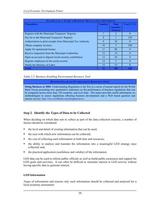 Local Economic Development Primer


                     EXAMPLE OF A ‘START A BUSINESS’ REGULATION ASSESSMENT
 Procedures                                                   Number     Time                 Cost (US$)
                                                                       (number
                                                                        of days)
 Register with the Municipal Taxpayers’ Registry                 7          2                      0
 Pay fee to the Municipal Taxpayers’ Registry                    8          1                     120
 Authorization to print receipts from Municipal Tax Authority    9         10                      0
 Obtain company invoices                                         10         5                     180
 Apply for operational license                                   11        90                      0
 Receive inspection from the Municipal Authorities               12        15                      0
 Open an account to deposit social security contribution         13        10                      0
 Register employees in the social security                       14         5                      0
 Notify the Ministry of Labor                                    15        15                      0
 Total                                                           15       185                     320


Table 2.2: Business Enabling Environment Resource Tool
                         BUSINESS ENABLING ENVIRONMENT RESOURCE TOOL
 Doing Business in 2004: Understanding Regulation is the first in a series of annual reports by the World
 Bank Group presenting new quantitative indicators on the performance of business regulations that can
 be compared across more than 130 countries, and over time. The report provides useful information on
 methodologies to assess regulations affecting business development and a Web based question and
 answer service: http://rru.worldbank.org/doingbusiness/.




Step 2: Identify the Types of Data to be Collected

When deciding on which data sets to collect as part of the data collection exercise, a number of
factors should be considered:

    the level and detail of existing information that can be used;
    the ease with which new information can be collected;
    the cost of collecting such information in both time and resources;
    the ability to analyze and translate the information into a meaningful LED strategy once
    collected; and,
    the practical application (usefulness and validity) of the information.

LED data can be used to inform public officials as well as build public awareness and support for
LED goals and activities. It can often be difficult to stimulate interest in LED activity without
having specific data to generate interest.


LED Information

Types of information and reasons why such information should be collected and analyzed for a
local economy assessment:

                                                   20
 
