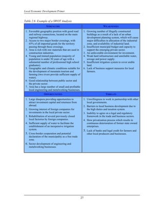 Local Economic Development Primer


Table 2.6: Example of a SWOT Analysis
                    STRENGTHS                                              WEAKNESSES
 1. Favorable geographic position with good road        1. Growing number of illegally constructed
    and railway connections, located on the main           buildings as a result of a lack of an urban
    regional highway.                                      development planning system, which will cause
 2. Access to two major border crossings, with             major difficulties in allocation of the industrial
    65% of all imported goods for the territory            zone, and availability of industrial land.
    passing through these crossings.                    2. Insufficient municipal budget and capacity to
 3. Area is rich with raw materials that are used in       support the emerging private sector.
    construction industries.                            3. An unfavorable environment for investment.
 4. Young and trained population (majority of           4. Weak hard infrastructure and unreliable water,
    population is under 30 years of age with a             sewage and power supply.
    substantial number of professional high school      5. Insufficient irrigation system to cover arable
    graduates).                                            land.
 5. Geographic and climatic conditions suitable for     6. Lack of business support measures for local
    the development of mountain tourism and                farmers.
    farming (two rivers provide sufficient supply of
    water).
 6. Good relationship between public sector and
    the private sector.
 7. Area has a large number of small and profitable
    local engineering and metalworking businesses.
                  OPPORTUNITIES                                              THREATS
 1. Large diaspora providing opportunities to           1. Unwillingness to work in partnership with other
    attract investment capital and returnees from          local governments.
    abroad.                                             2. Barriers to local business development due to
 2. Growing interest of foreign companies for              the high duties and taxation system.
    investments in the local private sector.            3. Inability to agree on a legal and regulatory
 3. Rehabilitation of several previously closed            framework in the trade and business sectors.
    local factories by foreign companies.               4. Slow privatization process which results in
 4. Sufficient supply of water to facilitate the           continuous deterioration of former state owned
    establishment of an inexpensive irrigation             enterprises.
    system.                                             5. Lack of banks and legal credit for farmers and
 5. Cross-border cooperation and potential                  other local producers and businesses.
    declaration of the municipality as a free trade
    zone.
 6. Sector development of engineering and
    metalworking businesses.




                                                       27
 