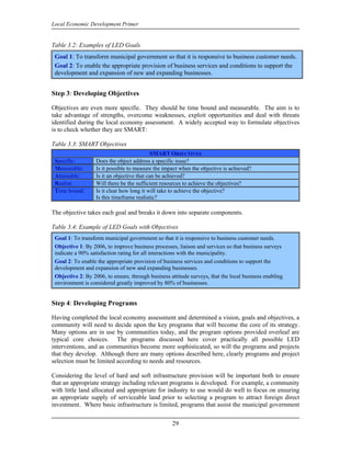 Local Economic Development Primer


Table 3.2: Examples of LED Goals
 Goal 1: To transform municipal government so that it is responsive to business customer needs.
 Goal 2: To enable the appropriate provision of business services and conditions to support the
 development and expansion of new and expanding businesses.


Step 3: Developing Objectives

Objectives are even more specific. They should be time bound and measurable. The aim is to
take advantage of strengths, overcome weaknesses, exploit opportunities and deal with threats
identified during the local economy assessment. A widely accepted way to formulate objectives
is to check whether they are SMART:

Table 3.3: SMART Objectives
                                             SMART OBJECTIVES
 Specific:         Does the object address a specific issue?
 Measurable:       Is it possible to measure the impact when the objective is achieved?
 Attainable:       Is it an objective that can be achieved?
 Realist:          Will there be the sufficient resources to achieve the objectives?
 Time bound:       Is it clear how long it will take to achieve the objective?
                   Is this timeframe realistic?

The objective takes each goal and breaks it down into separate components.

Table 3.4: Example of LED Goals with Objectives
 Goal 1: To transform municipal government so that it is responsive to business customer needs.
 Objective 1: By 2006, to improve business processes, liaison and services so that business surveys
 indicate a 90% satisfaction rating for all interactions with the municipality.
 Goal 2: To enable the appropriate provision of business services and conditions to support the
 development and expansion of new and expanding businesses.
 Objective 2: By 2006, to ensure, through business attitude surveys, that the local business enabling
 environment is considered greatly improved by 80% of businesses.


Step 4: Developing Programs

Having completed the local economy assessment and determined a vision, goals and objectives, a
community will need to decide upon the key programs that will become the core of its strategy.
Many options are in use by communities today, and the program options provided overleaf are
typical core choices. The programs discussed here cover practically all possible LED
interventions, and as communities become more sophisticated, so will the programs and projects
that they develop. Although there are many options described here, clearly programs and project
selection must be limited according to needs and resources.

Considering the level of hard and soft infrastructure provision will be important both to ensure
that an appropriate strategy including relevant programs is developed. For example, a community
with little land allocated and appropriate for industry to use would do well to focus on ensuring
an appropriate supply of serviceable land prior to selecting a program to attract foreign direct
investment. Where basic infrastructure is limited, programs that assist the municipal government


                                                    29
 