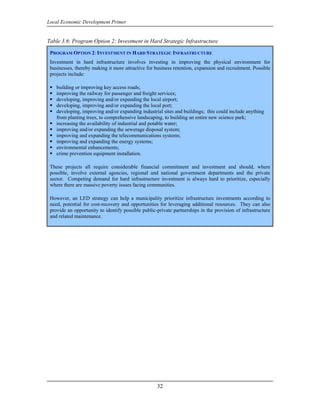 Local Economic Development Primer


Table 3.6: Program Option 2: Investment in Hard Strategic Infrastructure

 PROGRAM OPTION 2: INVESTMENT IN HARD STRATEGIC INFRASTRUCTURE
 Investment in hard infrastructure involves investing in improving the physical environment for
 businesses, thereby making it more attractive for business retention, expansion and recruitment. Possible
 projects include:

    building or improving key access roads;
    improving the railway for passenger and freight services;
    developing, improving and/or expanding the local airport;
    developing, improving and/or expanding the local port;
    developing, improving and/or expanding industrial sites and buildings; this could include anything
    from planting trees, to comprehensive landscaping, to building an entire new science park;
    increasing the availability of industrial and potable water;
    improving and/or expanding the sewerage disposal system;
    improving and expanding the telecommunications systems;
    improving and expanding the energy systems;
    environmental enhancements;
    crime prevention equipment installation.

 These projects all require considerable financial commitment and investment and should, where
 possible, involve external agencies, regional and national government departments and the private
 sector. Competing demand for hard infrastructure investment is always hard to prioritize, especially
 where there are massive poverty issues facing communities.

 However, an LED strategy can help a municipality prioritize infrastructure investments according to
 need, potential for cost-recovery and opportunities for leveraging additional resources. They can also
 provide an opportunity to identify possible public-private partnerships in the provision of infrastructure
 and related maintenance.




                                                    32
 