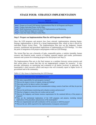 Local Economic Development Primer




        STAGE FOUR: STRATEGY IMPLEMENTATION

                                             STAGE 4
                                     STRATEGY IMPLEMENTATION
 Step 1: Prepare an Overall LED Strategy Implementation Plan for all Programs and Projects.
 Step 2: Prepare Individual Project Action Plans.
 Step 3: Build Institutional Frameworks for LED Implementation and Monitoring.
 Step 4: Ensure Relevant Inputs are Available.
 Step 5: Carry Out Tasks in Project Action Plans.

Step 1: Prepare an Implementation Plan for all Programs and Projects

Once the LED programs and projects have been selected, implementation planning begins.
Strategy implementation is driven by a broad Implementation Plan, which in turn is driven by
individual Project Action Plans. The Implementation Plan lays out the budgetary, human
resource, institutional and procedural implications of implementing an LED Strategy. It is thus
the point of integration of all projects and programs within an LED Strategy.

The Action Plan lays out a hierarchy of tasks, responsible parties, a realistic timetable, human
resource and financial needs, sources of funding, expected impacts and results, performance
measures and systems for evaluating progress for each project (see Step 2).

The Implementation Plan acts in the final instance as a mediator between various projects and
their action plans to ensure that they do not inappropriately compete for resources. It also
provides information on monitoring and evaluation to all parties involved, in particular, the
municipality’s chief executive officer and mayor who will eventually report to higher levels of
government and to the community.

Table 4.1: Key Issues in Implementing the LED Strategy

 KEY ISSUES IN IMPLEMENTING THE LED STRATEGY

   Who takes responsibility for each program or project?
   What are the targets in terms of outputs, timing and funding?
   What steps need to be taken to achieve the targets?
   What will the reporting structures and communication strategy consist of and how will they be put into
   effect?
   What are the performance monitoring and evaluation systems and processes?
   What has to happen to ensure they are in place and are used?
   What are the budgetary and human resource requirements for the sustained delivery of the project or
   program?
   What are the institutional implications of the LED programs and projects, including internal
   implications of the procedures and processes of the municipality?
   What new departmental and staff coordination will be necessary to fulfil the project?
   What are the new skills required for the implementation of programs and projects?




                                                  42
 