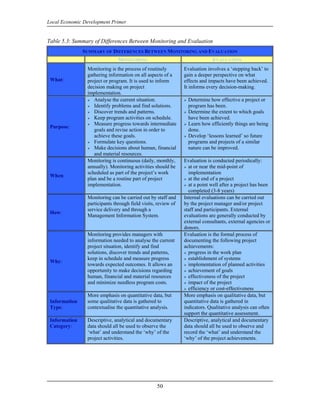 Local Economic Development Primer


Table 5.3: Summary of Differences Between Monitoring and Evaluation
               SUMMARY OF DIFFERENCES BETWEEN MONITORING AND EVALUATION
                               MONITORING                                   EVALUATION
                Monitoring is the process of routinely         Evaluation involves a ‘stepping back’ to
                gathering information on all aspects of a      gain a deeper perspective on what
 What:          project or program. It is used to inform       effects and impacts have been achieved.
                decision making on project                     It informs every decision-making.
                implementation.
                   Analyse the current situation.                Determine how effective a project or
                   Identify problems and find solutions.         program has been.
                   Discover trends and patterns.                 Determine the extent to which goals
                   Keep program activities on schedule.          have been achieved.
                   Measure progress towards intermediate         Learn how efficiently things are being
 Purpose:
                   goals and revise action in order to           done.
                   achieve these goals.                          Develop ‘lessons learned’ so future
                   Formulate key questions.                      programs and projects of a similar
                   Make decisions about human, financial         nature can be improved.
                   and material resources.
                Monitoring is continuous (daily, monthly,      Evaluation is conducted periodically:
                annually). Monitoring activities should be       at or near the mid-point of
                scheduled as part of the project’s work          implementation
 When:
                plan and be a routine part of project            at the end of a project
                implementation.                                  at a point well after a project has been
                                                                 completed (3-8 years)
                Monitoring can be carried out by staff and     Internal evaluations can be carried out
                participants through field visits, review of   by the project manager and/or project
                service delivery and through a                 staff and participants. External
 How:
                Management Information System.                 evaluations are generally conducted by
                                                               external consultants, external agencies or
                                                               donors.
                Monitoring provides managers with              Evaluation is the formal process of
                information needed to analyse the current      documenting the following project
                project situation, identify and find           achievements:
                solutions, discover trends and patterns,         progress in the work plan
                keep in schedule and measure progress            establishment of systems
 Why:
                towards expected outcomes. It allows an          implementation of planned activities
                opportunity to make decisions regarding          achievement of goals
                human, financial and material resources          effectiveness of the project
                and minimize needless program costs.             impact of the project
                                                                 efficiency or cost-effectiveness
                More emphasis on quantitative data, but        More emphasis on qualitative data, but
 Information    some qualitative data is gathered to           quantitative data is gathered in
 Type:          contextualise the quantitative analysis.       indicators. Qualitative analysis can often
                                                               support the quantitative assessment.
 Information    Descriptive, analytical and documentary        Descriptive, analytical and documentary
 Category:      data should all be used to observe the         data should all be used to observe and
                ‘what’ and understand the ‘why’ of the         record the ‘what’ and understand the
                project activities.                            ‘why’ of the project achievements.




                                                  50
 