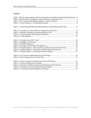 Local Economic Development Primer



TABLES:

Table 1: The five stage sequence of the local economic development strategic planning process . 4
Table 2: SWOT Analysis: Examples of Local Economy Assessment Issue ................................... 5
Table 3: The 5 Steps of LED Strategy Making: ‘Visions to Projects’ ............................................ 6
Table 4: ‘Vision to Projects’: The Strategic Elements .................................................................... 9

Table 1.1: Other Municipal Plans that Will Influence, Or Be Influenced By LED....................... 12

Table 2.1: Example of a ‘Start a Business’ Regulation Assessment ............................................. 19
Table 2.2: Business Enabling Environment Resource Tool .......................................................... 20
Table 2.3: Local Economic Development Information ................................................................. 23
Table 2.4: Collecting Data............................................................................................................. 25

Table 3.1: Example of an LED ‘Vision’ ....................................................................................... 28
Table 3.2:Examples of LED Goals................................................................................................ 29
Table 3.3: SMART Objectives ...................................................................................................... 29
Table 3.4: Example of LED Goals with Objectives ...................................................................... 29
Table 3.5: Program Option 1: Improving the Local Business Investment Climate....................... 31
Table 3.6: Program Option 2: Investment in Hard Strategic Infrastructure .................................. 32
Table 3.7: Program Option 7: Promoting Inward Investment ....................................................... 37

Table 4.1: Key Issues in Implementing the LED Strategy ............................................................ 42
Table 4.2: Key Components of an Action Plan ............................................................................. 43

Table 5.1: Issues to Include in the Revision of the LED Strategy................................................. 47
Table 5.2: Process and Outcome Evaluation ................................................................................. 48
Table 5.3: Summary of Differences Between Monitoring and Evaluation ................................... 50
Table 5 4: Example of Events to Measure Project Progress.......................................................... 51
Table 5.5: Conventional and Participatory Evaluation.................................................................. 53




                                                                  v
 
