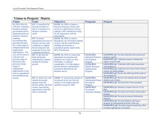 Local Economic Development Primer




‘Vision to Projects’ Matrix
Vision                  Goals                       Objectives                             Programs              Projects
By 2010, this city      G1: To transform the        G1:O1: By 2006, to improve
will have a dynamic,    local government so         business processes, liaison and
business-oriented       that it is responsive to    services so that business surveys
government and be       business customer           indicate a 90% satisfaction rating
characterized by an     needs                       for all interactions with the
attractive business                                 municipality
enabling                G2: To ensure               G2:O1: By 2006, to ensure,
environment that        appropriate provision of    through the use of business attitude
provides the basis      business services and       surveys, that the local business
for a wide range of     conditions to support       enabling environment is
entrepreneurial and     the development and         considered greatly improved by
employment              expansion of new and        80% of businesses
opportunities. The      expanding businesses
city will be home to    G3: To develop the          G3:O1: By 2010, to ensure that         G3:O1:PG1:            G3:O1:PG1: p1: Develop industrial and commercial
a diverse and           built and human             appropriate investments and            Industrial Premises   property register
growing range of        infrastructure capacity     programs are in place to have          Development           G3:O1:PG1: p2: Undertake property demand and
businesses that         needed for business         eliminated, or reduced                 Program               supply research study
provide a broad         growth                      considerably, 10 of the highest        G3:O1:PG2:            G3:O1:PG2: p1: Undertake skills needs assessment
range of                                            priority business infrastructure       Human Resource        with employers
employment                                          constraints identified by the          Enhancement           G3:O1:PG2: p2: Enable the provision of basic literacy
opportunities in the                                business survey                        Program               courses for disadvantaged
service, agricultural                                                                                            G3:O1:PG2: p3: Review the skills and skills needs of
and manufacturing                                                                                                the unemployed
sectors.                G4: To attract new and      G4:O1: To increase the amount of       G4:O1:PG1:            G4:O1:PG1: p1: Review and maintain donor program
                        inward investment           investment in the city from all        International Donor   database and contacts
                        projects from the           sectors to 10% higher than the         Investment            G4:O1:PG1: p2: Develop donor liaison program
                        private, public and third   national average by 2006               Program
                        sectors, maximizing                                                G4:O1:PG2:            G4:O1:PG2: p1: Business Location Service in City
                        opportunities from the                                             Investment            Hall
                        donor community                                                    Attraction Strategy   G4:O1:PG2: p2: Develop local business ambassadors
                                                                                                                 program
                                                                                                                 G4:O1:PG2: p3: Develop Investment Information
                                                                                                                 Database
                                                                                                                 G4:O1:PG2: p4: Develop database and liaison
                                                                                                                 program for international investors in the city
                                                                                                                 G4:O1:PG2: p5: Develop targeted marketing effort
                                                                                                                 to attract appropriate investment

                                                                                  74
 