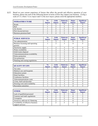 Local Economic Development Primer


Q.22   Based on your current experience of factors that affect the growth and effective operation of your
       business, please rate each of the following factors in terms of how they impact your business. (Using a
       scale of 1-5, where 1 is no impact and 5 is the most impact, please circle the appropriate number).

                                                     No         Little    Moderate     Major       Significant
        INFRASTRUCTURE                             Impact      Impact      Impact      Impact        Impact
        Roads                                         1           2           3           4             5
        Rail                                          1           2           3           4             5
        Air Access                                    1           2           3           4             5
        Port Access/services                          1           2           3           4             5
        Business premises/land                        1           2           3           4             5

                                                      No        Little    Moderate     Major       Significant
        PUBLIC SERVICES                             Impact     Impact      Impact      Impact        Impact
        Tax administration                            1           2           3           4             5
        Business licensing and operating              1           2           3           4             5
        permits
        Electricity supply                            1           2           3           4             5
        Water availability                            1           2           3           4             5
        Solid waste disposal                          1           2           3           4             5
        Telecommunications availability               1           2           3           4             5
        Police protection                             1           2           3           4             5
        Fire protection                               1           2           3           4             5
        Planning and zoning regulations               1           2           3           4             5

                                                      No        Little    Moderate     Major       Significant
        QUALITY OF LIFE                             Impact     Impact      Impact      Impact        Impact
        Tax rates                                     1           2           3           4             5
        Medical care and hospitals                    1           2           3           4             5
        Education system                              1           2           3           4             5
        Hotel facilities                              1           2           3           4             5
        Conference facilities                         1           2           3           4             5
        Telecommunications costs                      1           2           3           4             5
        Crime, theft and disorder                     1           2           3           4             5
        Housing costs and availability                1           2           3           4             5
        Recreation amenities                          1           2           3           4             5

                                                     No         Little    Moderate     Major       Significant
        OTHER                                      Impact      Impact      Impact      Impact        Impact
        Lack of qualified personnel                   1           2           3           4             5
        Customs and trade regulations                 1           2           3           4             5
        Corruption                                    1           2           3           4             5
        Access to, and cost of, financing             1           2           3           4             5
        Availability of effective business            1           2           3           4             5
        support services




                                                          79
 