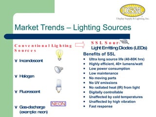Market Trends   – Lighting Sources Benefits of SSL Ultra long source life (40-80K hrs) Highly efficient, 40+ lumens/watt Low power consumption Low maintenance No moving parts No UV emissions No radiated heat (IR) from light Digitally controllable Unaffected by cold temperatures Unaffected by high vibration Fast response Conventional Lighting Sources Incandescent Halogen   Fluorescent Gas-discharge  (example: neon) SSL Source  Light Emitting Diodes (LEDs) 