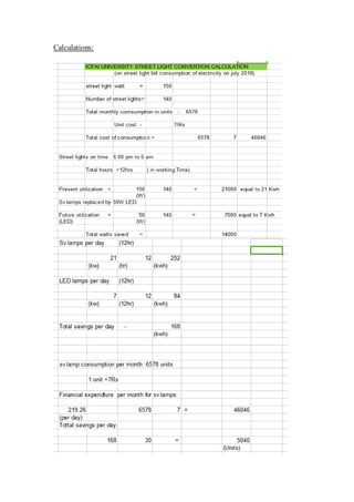 Led Utilization Form Led project | DOCX