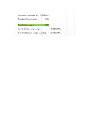 Led Utilization Form Led project | DOCX